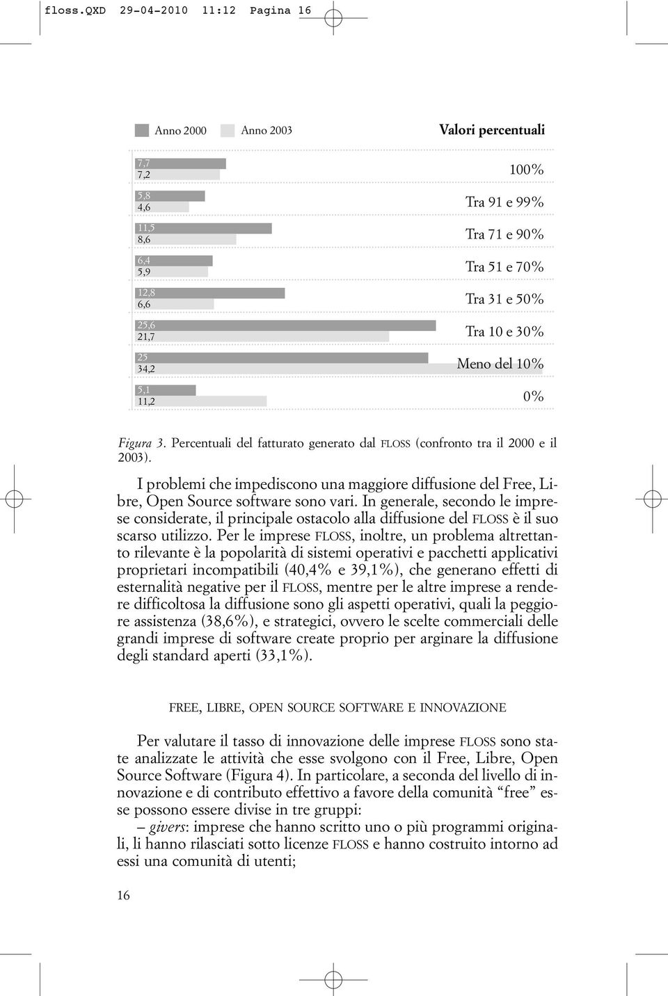 10 e 30% Meno del 10% 0% Figura 3. Percentuali del fatturato generato dal FLOSS (confronto tra il 2000 e il 2003).