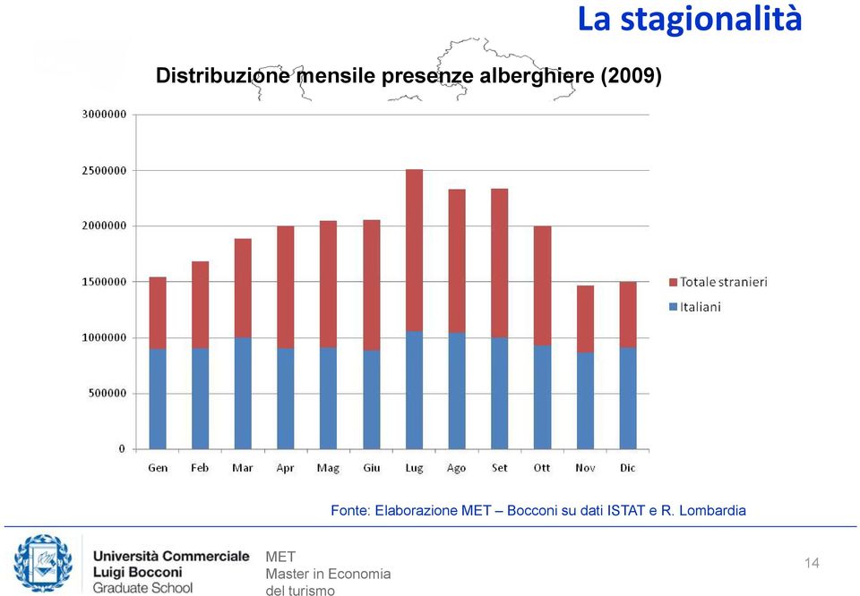 stagionalità Fonte: