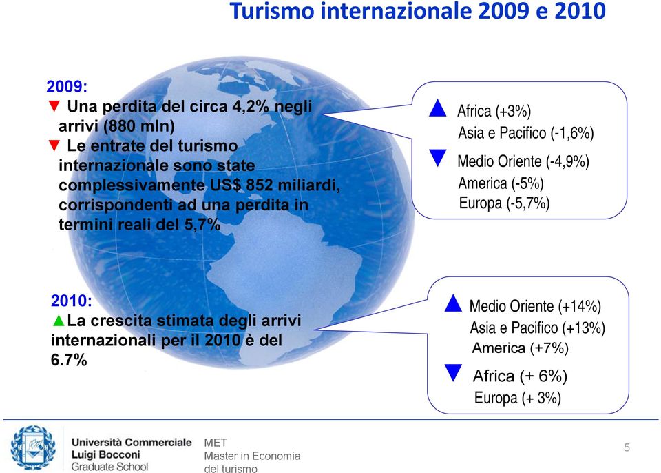 Africa (+3%) Asia e Pacifico (-1,6%) Medio Oriente (-4,9%) America (-5%) Europa (-5,7%) 2010: La crescita stimata degli