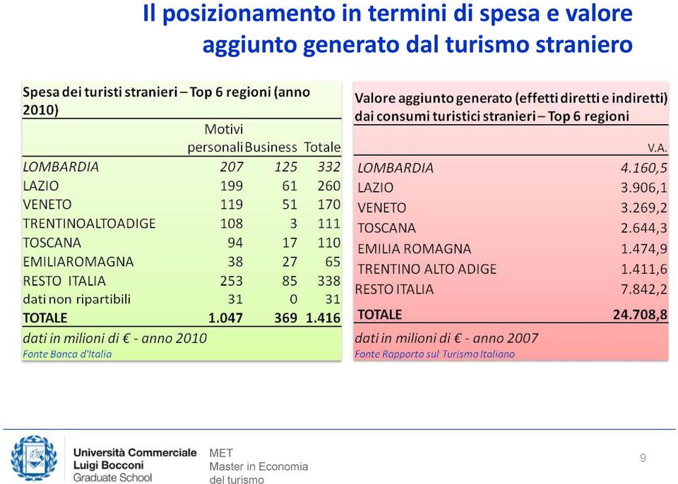 aggiuntogenerato generato