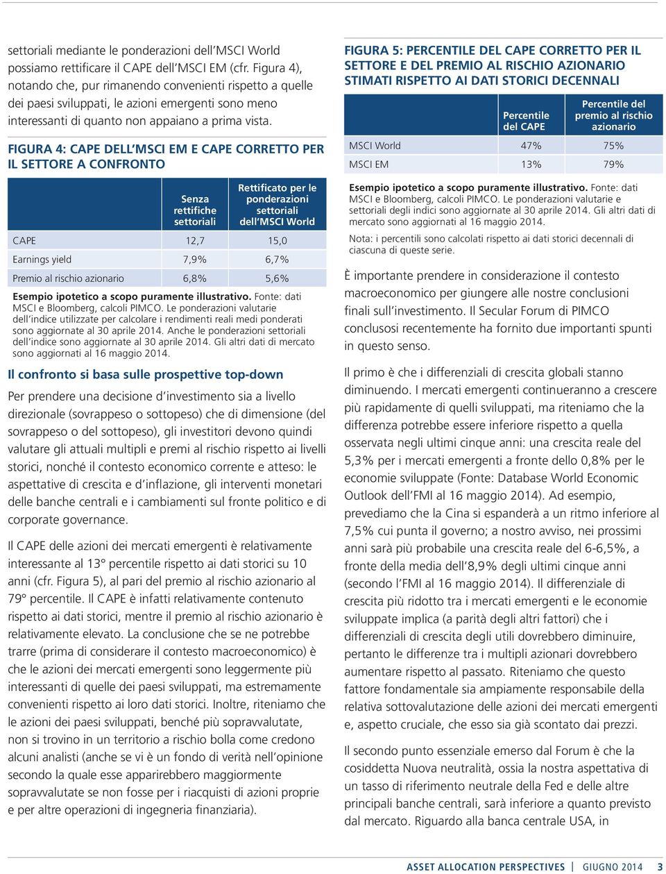 FIGURA 4: CAPE DELL MSCI EM E CAPE CORRETTO PER IL SETTORE A CONFRONTO Senza rettifiche settoriali Rettificato per le ponderazioni settoriali dell MSCI World CAPE 12,7 15,0 Earnings yield 7,9% 6,7%