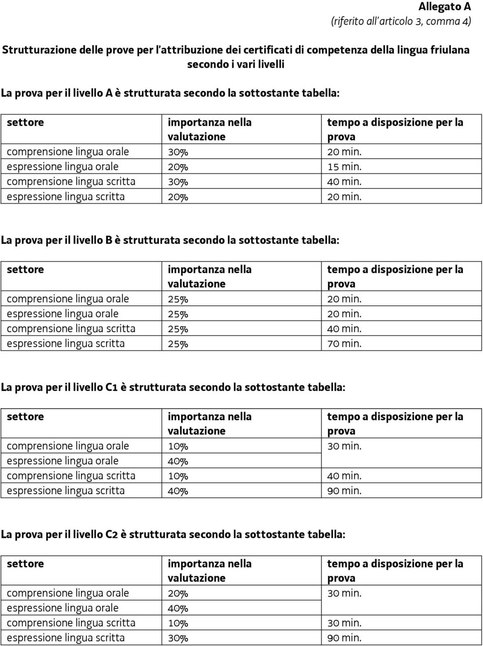 La per il livello B è strutturata secondo la sottostante tabella: comprensione lingua orale 25% 20 min. espressione lingua orale 25% 20 min. comprensione lingua scritta 25% 40 min.