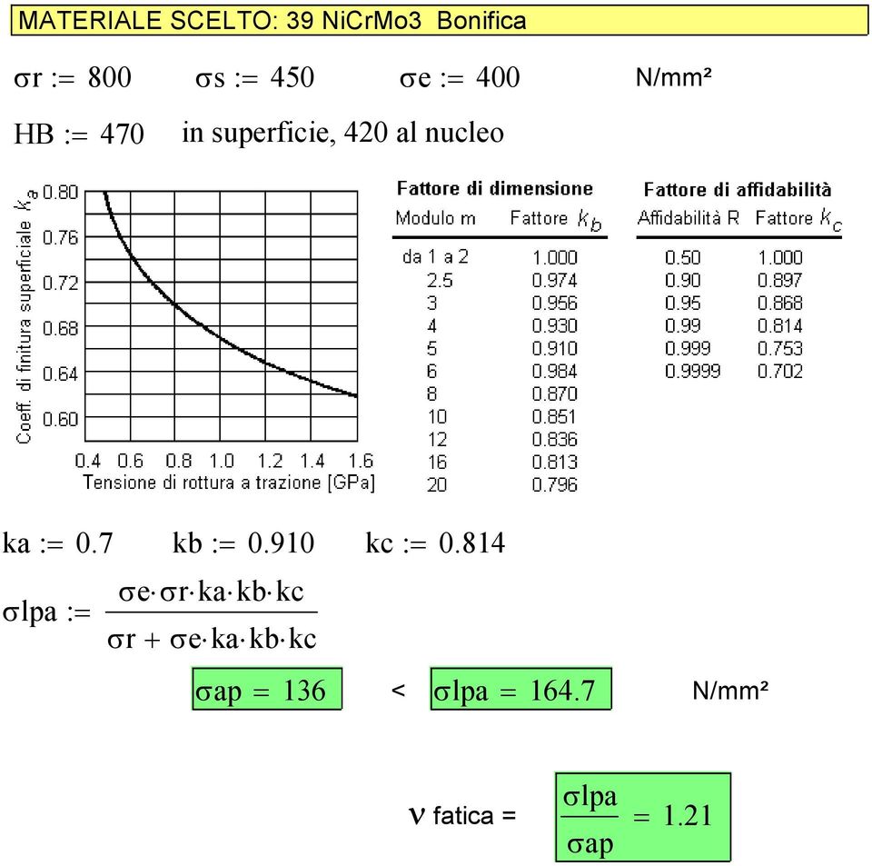 /² ka : 0.7 lpa : kb : 0.