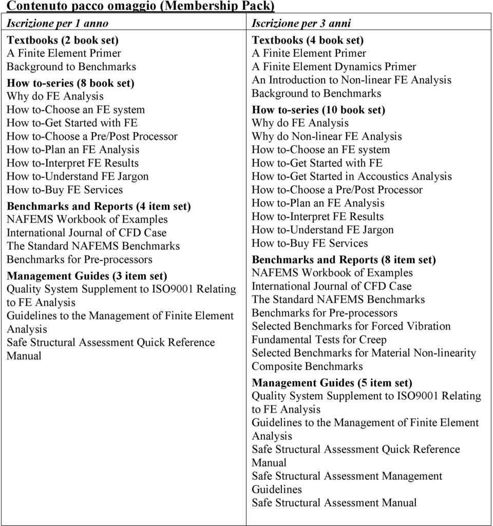 Services Benchmarks and Reports (4 item set) NAFEMS Workbook of Examples International Journal of CFD Case The Standard NAFEMS Benchmarks Benchmarks for Pre-processors Management Guides (3 item set)