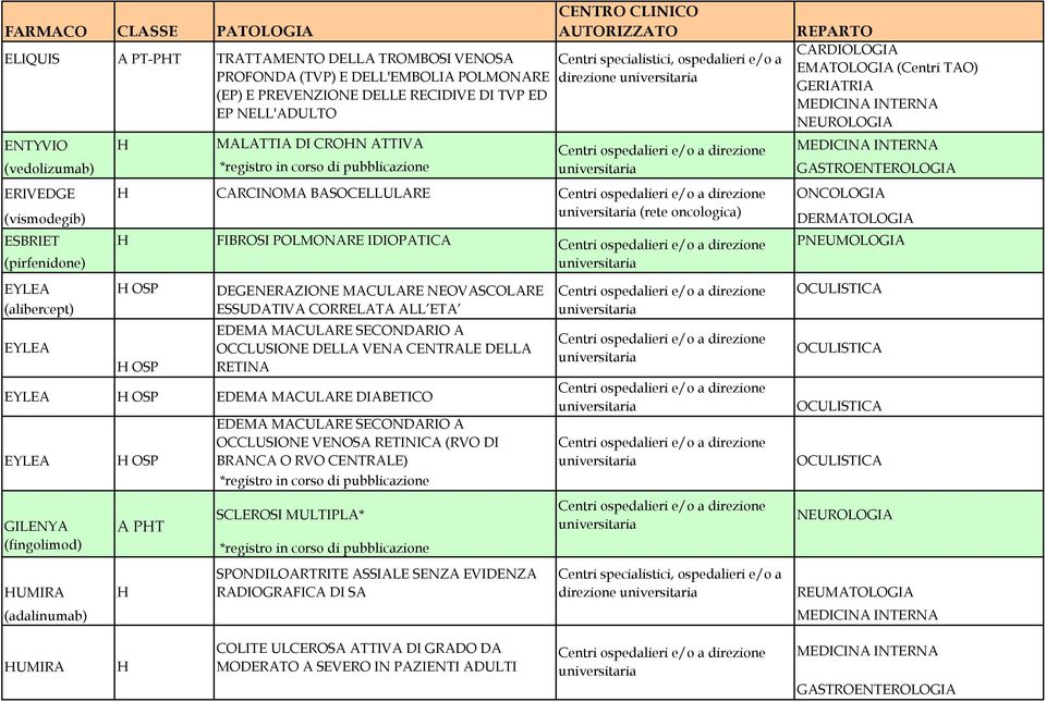 MACULARE DIABETICO EYLEA A PT-PHT H OSP TRATTAMENTO DELLA TROMBOSI VENOSA PROFONDA (TVP) E DELL'EMBOLIA POLMONARE (EP) E PREVENZIONE DELLE RECIDIVE DI TVP ED EP NELL'ADULTO EDEMA MACULARE SECONDARIO