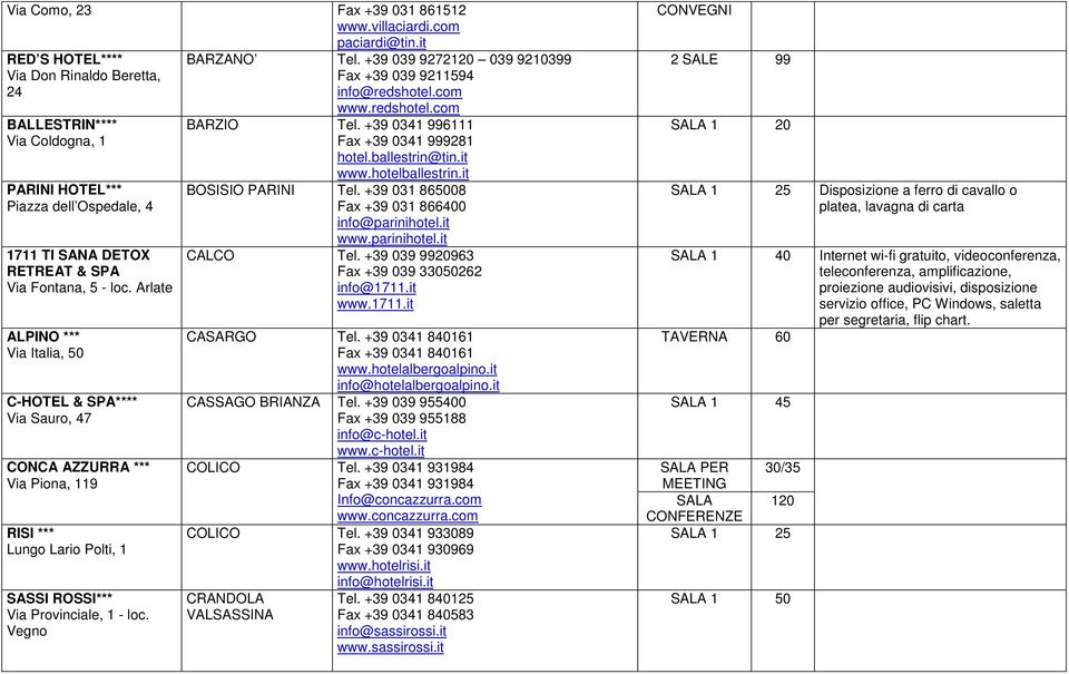 Arlate ALPINO *** Via Italia, 50 C-HOTEL & SPA**** Via Sauro, 47 CONCA AZZURRA *** Via Piona, 119 RISI *** Lungo Lario Polti, 1 SASSI ROSSI*** Via Provinciale, 1 - loc. Vegno BARZANO Tel.