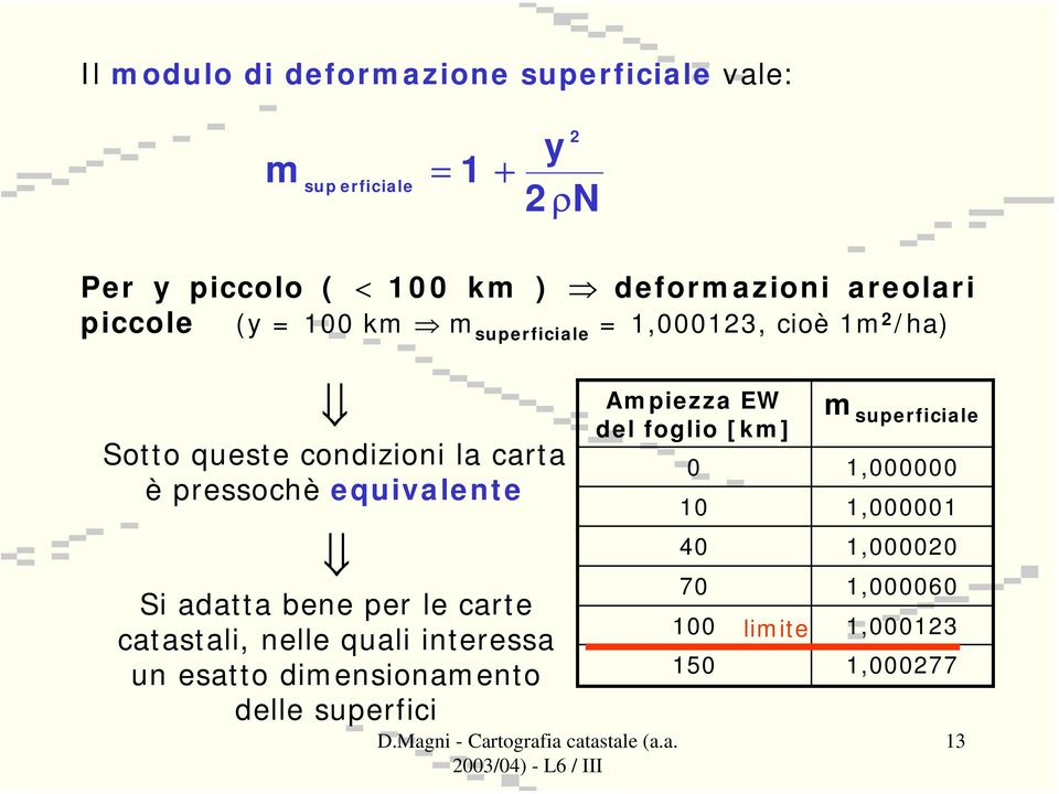 equivalente Si adatta bene per le carte catastali, nelle quali interessa un esatto dimensionamento delle superfici