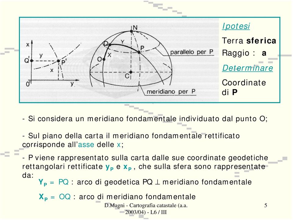 rappresentato sulla carta dalle sue coordinate geodetiche rettangolari rettificate y P e x P, che sulla sfera sono