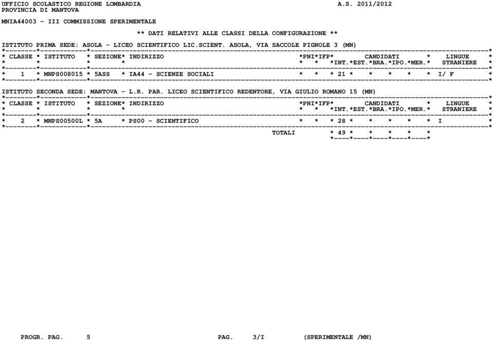 CONFIGURAZIONE ** ISTITUTO PRIMA SEDE: ASOLA - LICEO SCIENTI