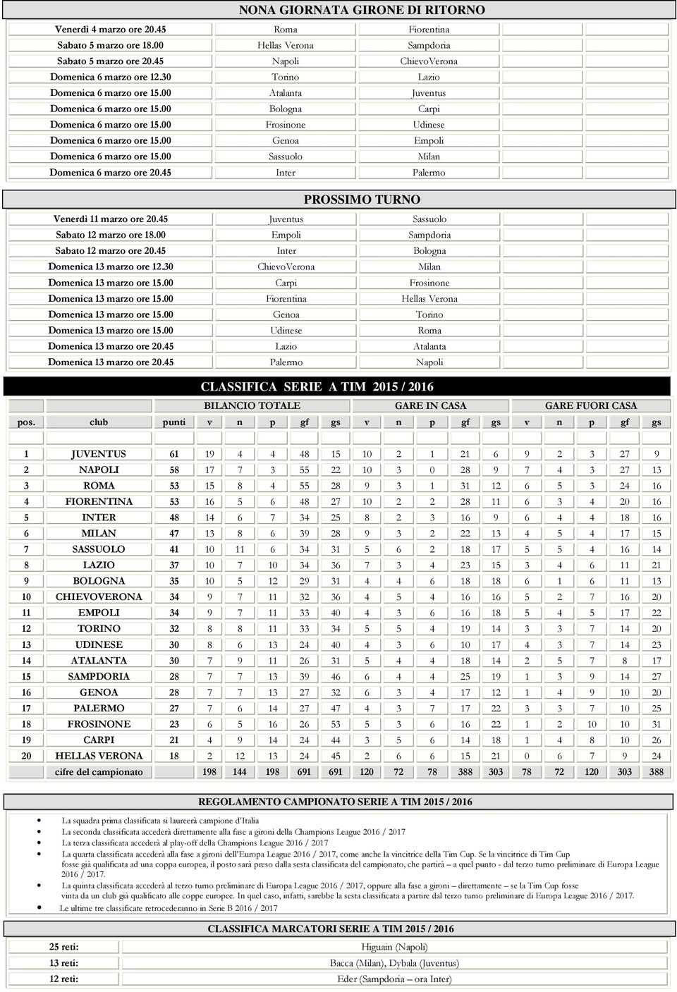 Sassuolo Milan Domenica 6 marzo ore.45 Inter Palermo PROSSIMO TURNO Venerdì marzo ore.45 Juventus Sassuolo Sabato marzo ore 8. Empoli Sampdoria Sabato marzo ore.45 Inter Bologna Domenica 3 marzo ore.