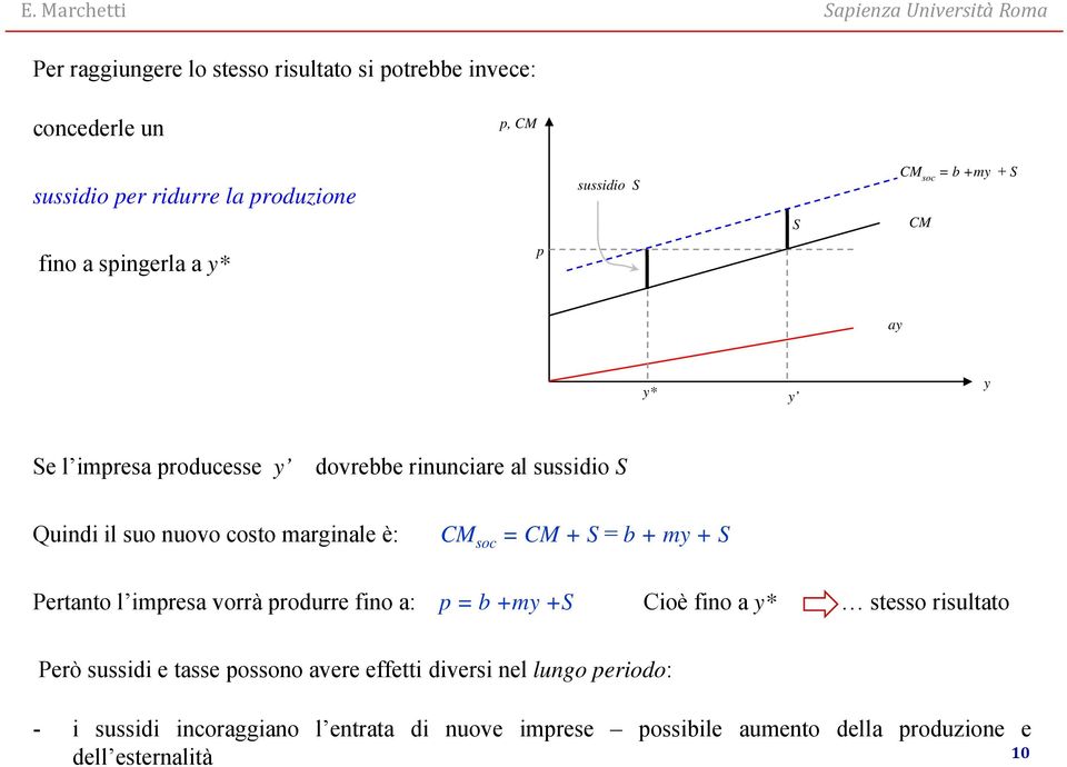 CM soc =CM+S= b+my+s Pertanto l impresa vorrà produrre fino a: p=b+my+s Cioè fino a y* stesso risultato Però sussidi e tasse possono avere