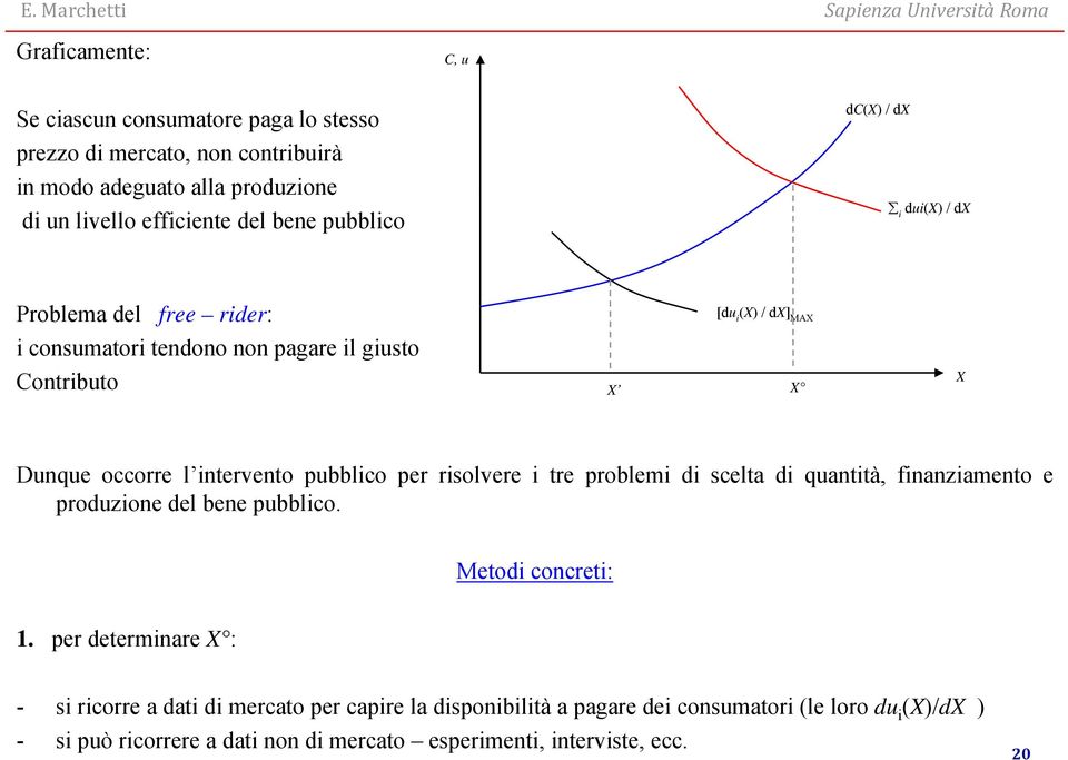 intervento pubblico per risolvere i tre problemi di scelta di quantità, finanziamento e produzione del bene pubblico. Metodi concreti:.