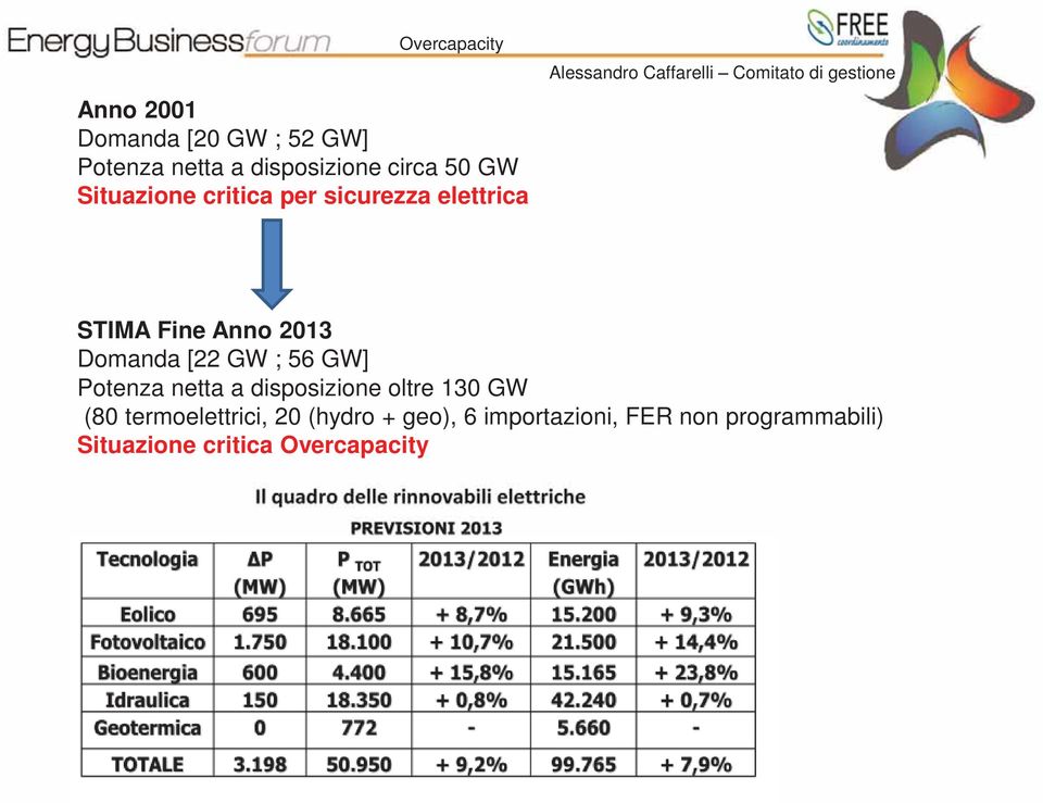 GW ; 56 GW] Potenza netta a disposizione oltre 130 GW (80 termoelettrici, 20