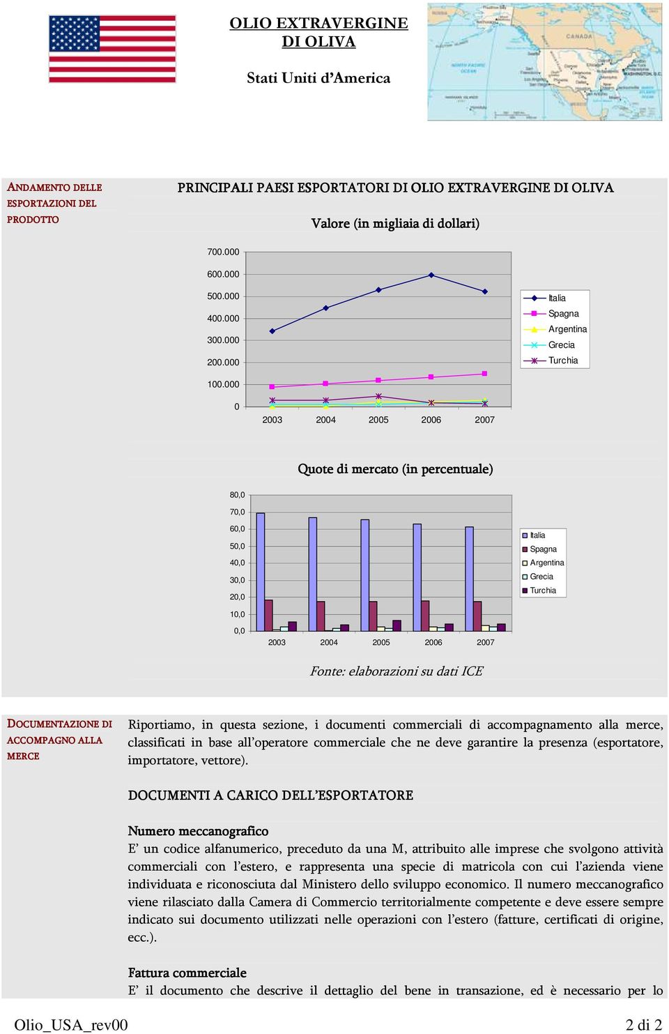 000 0 2003 2004 2005 2006 2007 Quote di mercato (in percentuale) 80,0 70,0 60,0 50,0 40,0 30,0 20,0 Italia Spagna Argentina Grecia Turchia 10,0 0,0 2003 2004 2005 2006 2007 Fonte: elaborazioni su