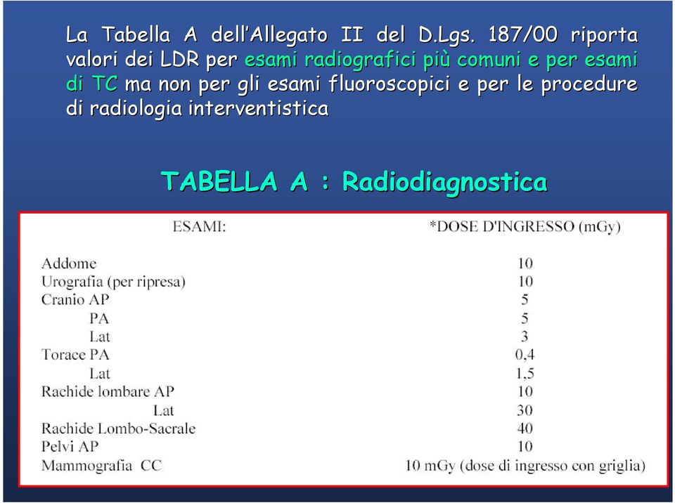 comuni e per esami di TC ma non per gli esami