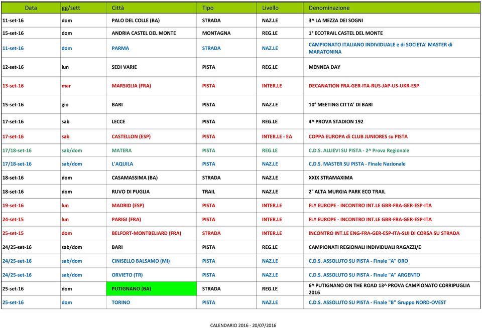 LE DECANATION FRA-GER-ITA-RUS-JAP-US-UKR-ESP 15-set-16 gio BARI PISTA NAZ.LE 10 MEETING CITTA' DI BARI 17-set-16 sab LECCE PISTA REG.LE 4^ PROVA STADION 192 17-set-16 sab CASTELLON (ESP) PISTA INTER.