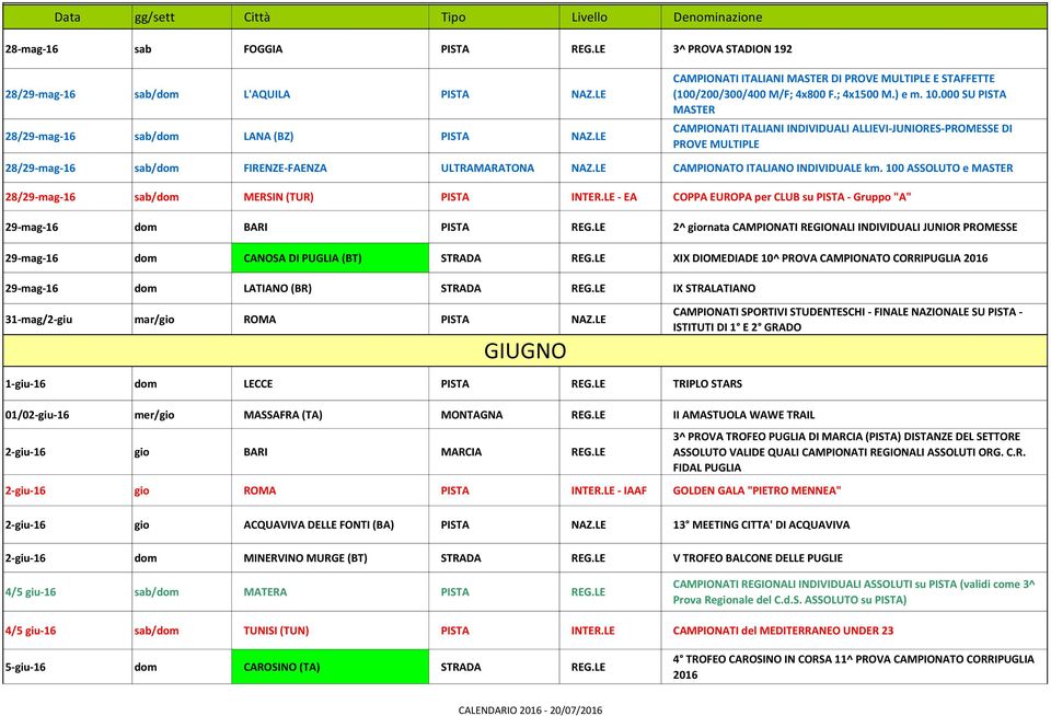 000 SU PISTA MASTER CAMPIONATI ITALIANI INDIVIDUALI ALLIEVI-JUNIORES-PROMESSE DI PROVE MULTIPLE 28/29-mag-16 sab/dom FIRENZE-FAENZA ULTRAMARATONA NAZ.LE CAMPIONATO ITALIANO INDIVIDUALE km.