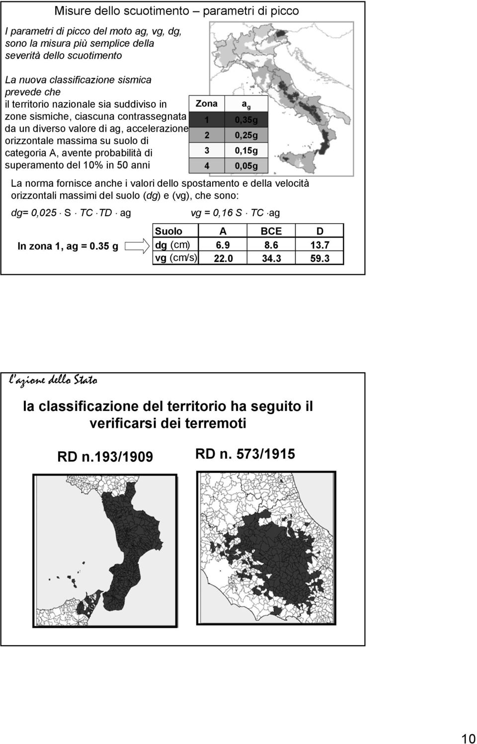 probabilità di 3 0,15g superamento del 10% in 50 anni 4 0,05g La norma fornisce anche i valori dello spostamento e della velocità orizzontali massimi del suolo (dg) e (vg), che sono: dg= 0,025 S TC