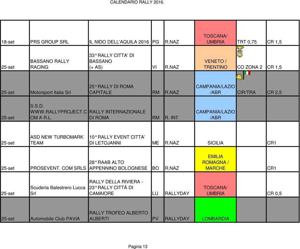 INT 25-set ASD NEW TURBOMARK TEAM 10 RALLY EVENT CITTA' DI LETOJANNI ME R.NAZ SICILIA 25-set PROSEVENT. COM SRLS 28 RAAB ALTO APPENNINO BOLOGNESE BO R.