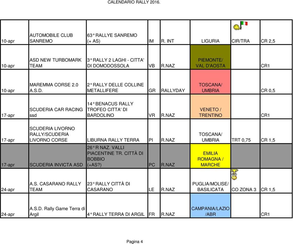 NAZ TRENTINO 17-apr 17-apr SCUDERIA LIVORNO RALLY/SCUDERIA LIVORNO CORSE LIBURNA RALLY TERRA PI R.NAZ SCUDERIA INVICTA ASD 26 R NAZ. VALLI PIACENTINE TR. CITTÀ DI BOBBIO (+AS?) PC R.