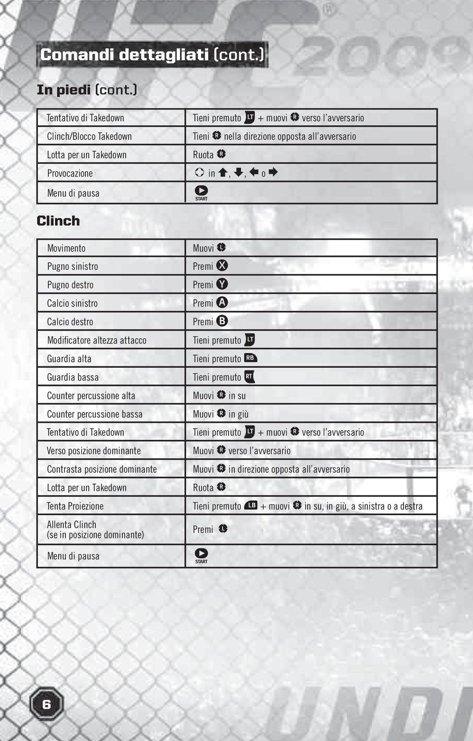 Menu di pausa > Clinch Movimento Muovi L Pugno sinistro Premi X Pugno destro Premi Y Calcio sinistro Premi A Calcio destro Premi B Modificatore altezza attacco Tieni premuto ] Guardia alta Tieni