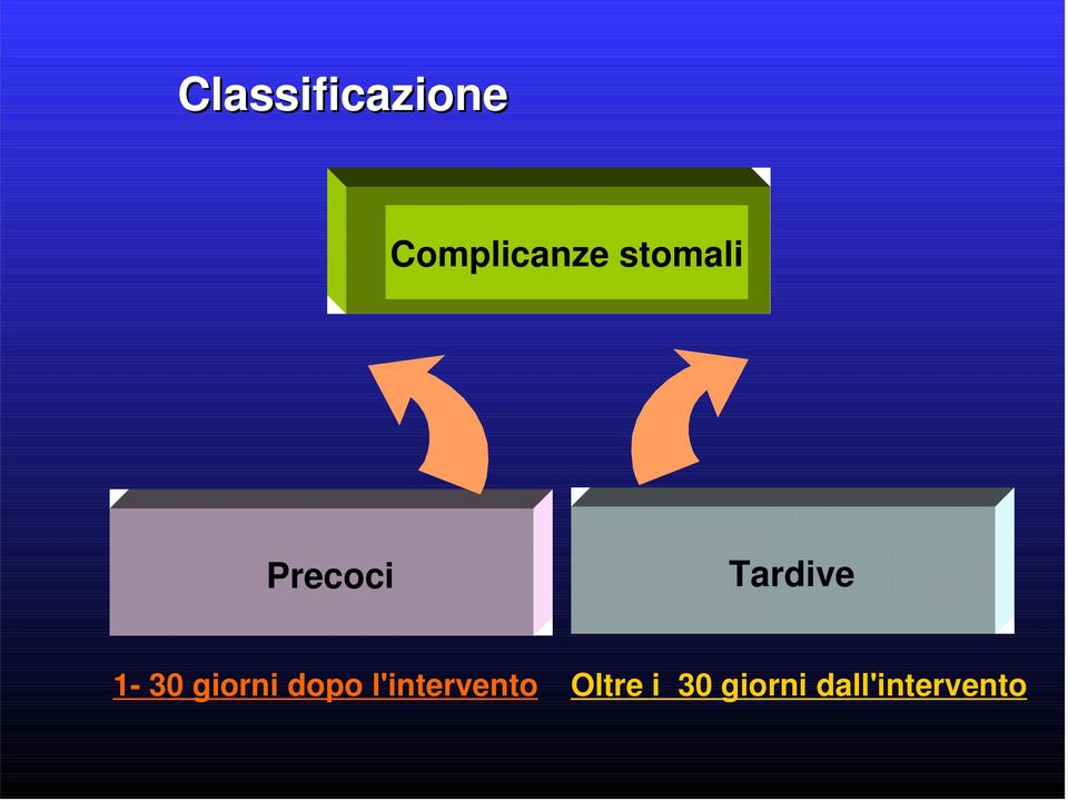 giorni dopo l'intervento