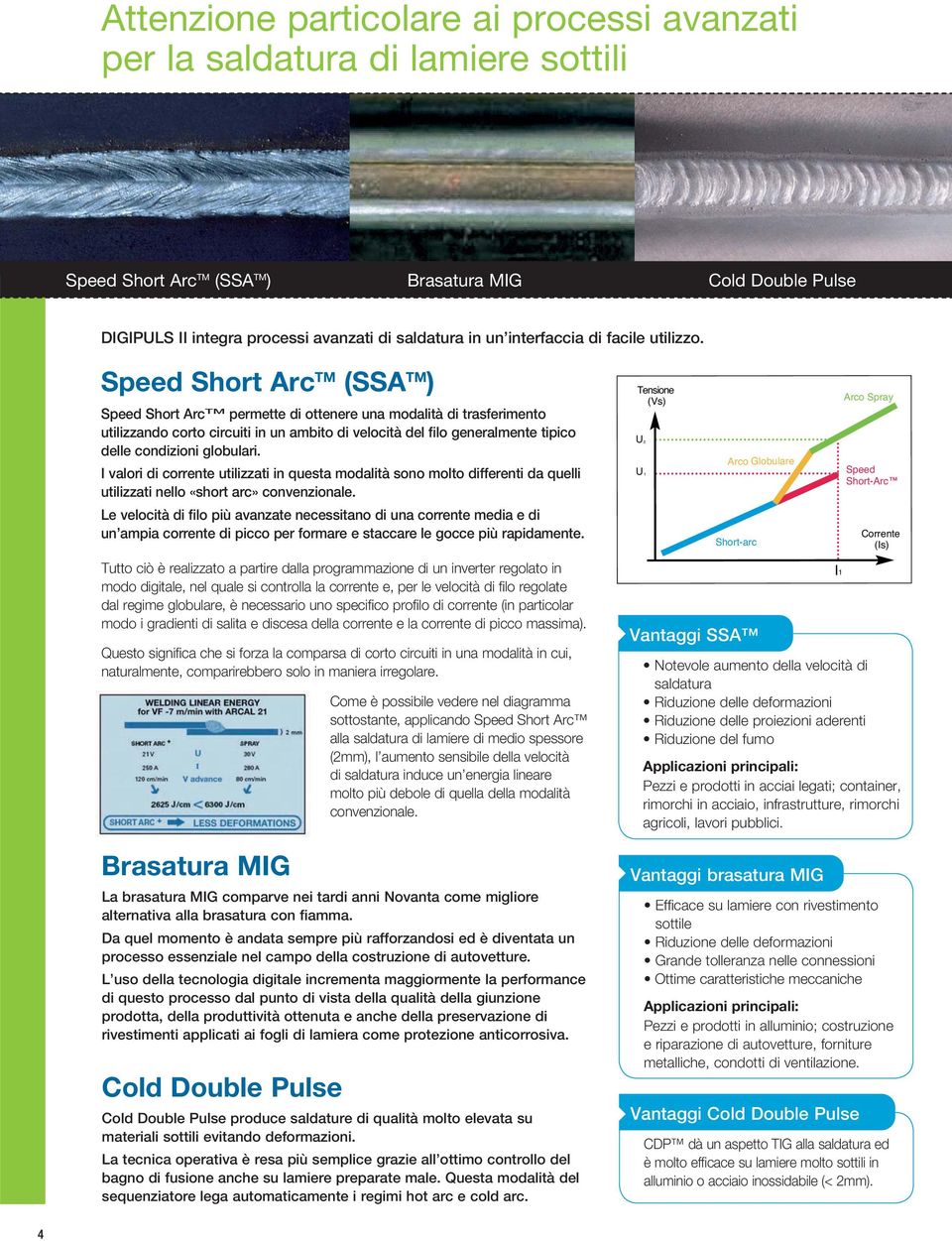 Speed Short Arc TM (SSA TM ) Speed Short Arc TM permette di ottenere una modalità di trasferimento utilizzando corto circuiti in un ambito di velocità del filo generalmente tipico delle condizioni