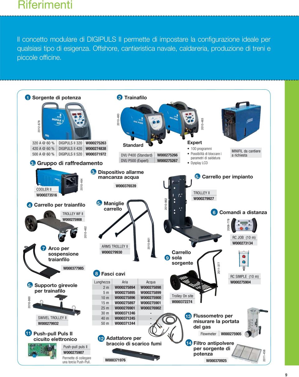 1 Sorgente di potenza 2 Trainafilo 2012-678 2010-480 2010-483 2010-860 11 Gruppo di raffredamento SWIVEL TROLLEY II W000279932 Push-pull Puls II cicuito elettronico 2010-464 4 Carrello per traianfilo