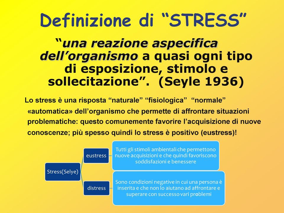 (Seyle 1936) Lo stress è una risposta naturale fisiologica normale «automatica» dell organismo