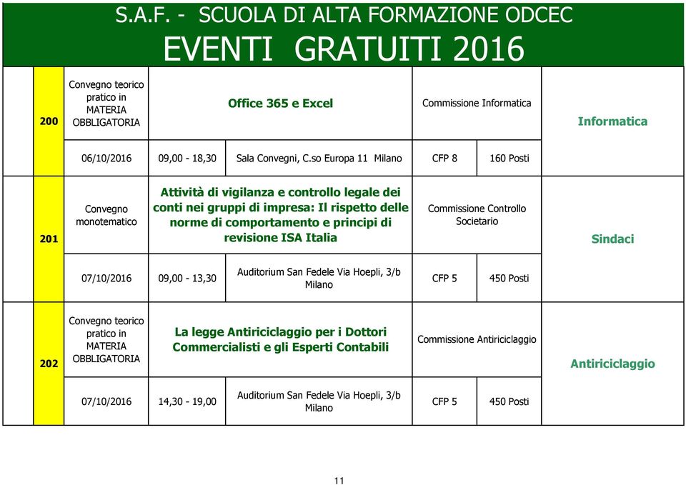 norme di comportamento e principi di revisione ISA Italia Commissione Controllo Societario Sindaci 07/10/2016 09,00-13,30