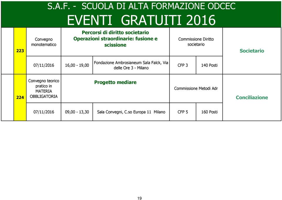 fusione e scissione Commissione Diritto societario 223 Societario 07/11/2016 16,00-19,00