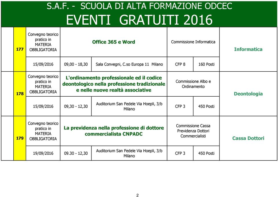 tradizionale Ordinamento e nelle nuove realtà associative 178 Deontologia 15/09/2016 09,30-12,30 CFP 3 179 La previdenza