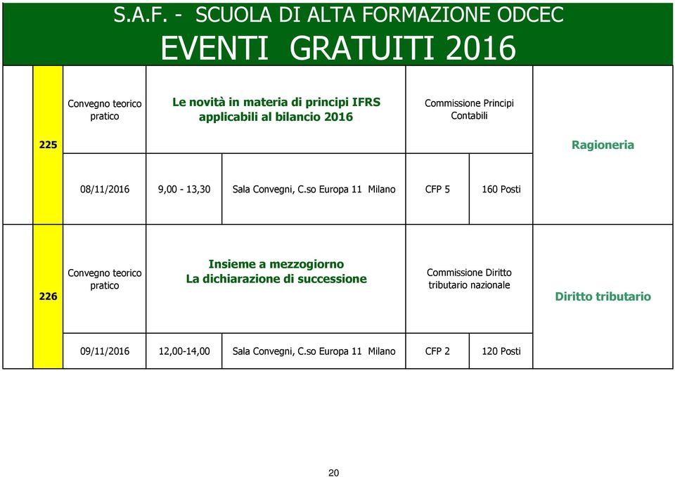 so Europa 11 160 Posti 226 Insieme a mezzogiorno La dichiarazione di successione