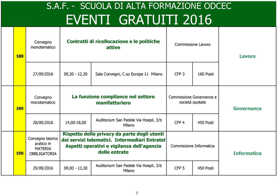 Governance 28/09/2016 14,00-18,00 CFP 4 190 Rispetto della privacy da parte degli utenti dei servizi telematici.