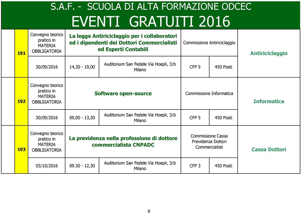 Commercialisti ed Esperti Contabili Commissione Antiriciclaggio Antiriciclaggio 30/09/2016 14,30-19,00 192 Software