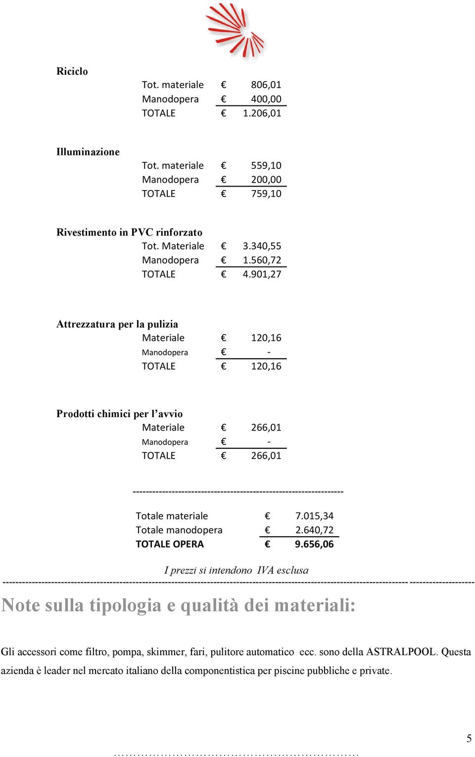 901,27 Attrezzatura per la pulizia Materiale 120,16 Manodopera - TOTALE 120,16 Prodotti chimici per l avvio Materiale 266,01 Manodopera - TOTALE 266,01