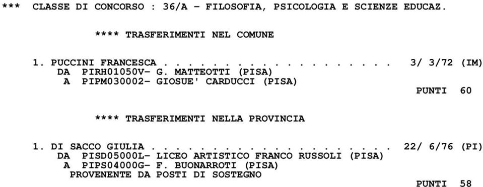 MATTEOTTI (PISA) A PIPM030002- GIOSUE' CARDUCCI (PISA) PUNTI 60 1. DI SACCO GIULIA.