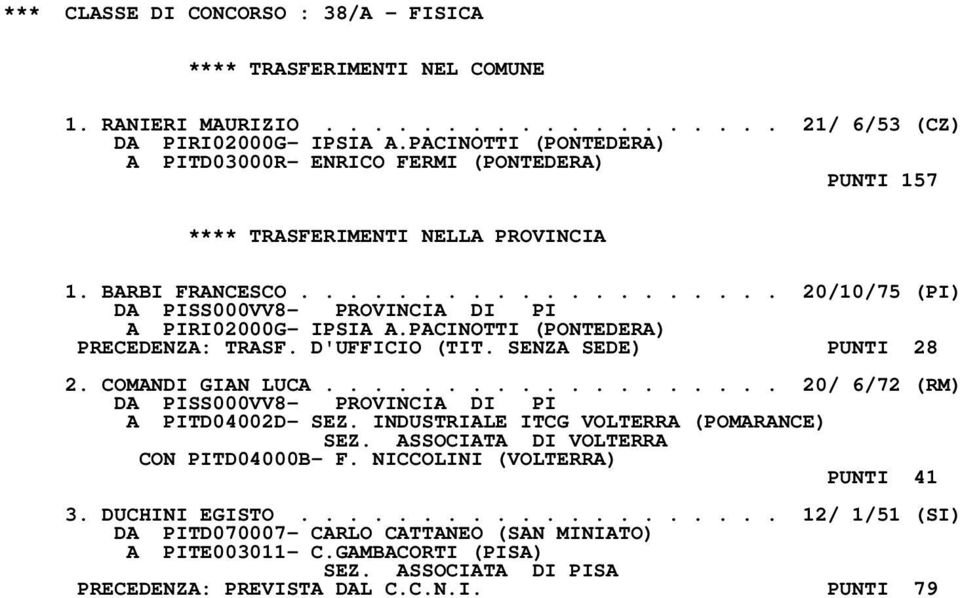 D'UFFICIO (TIT. SENZA SEDE) PUNTI 28 2. COMANDI GIAN LUCA................... 20/ 6/72 (RM) A PITD04002D- SEZ. INDUSTRIALE ITCG VOLTERRA (POMARANCE) SEZ.