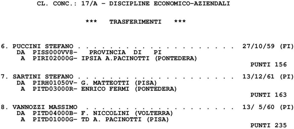 ................... 13/12/61 (PI) DA PIRH01050V- G.