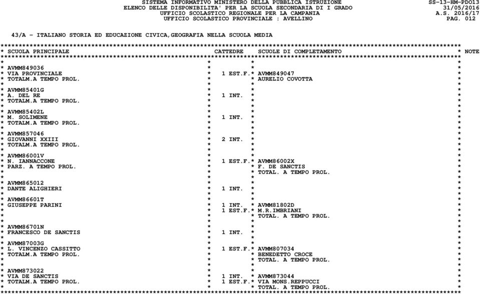 IANNACCONE * 1 EST.F.* AVMM86002X * * PARZ. A TEMPO PROL. * * F. DE SANCTIS * * AVMM865012 * * * * DANTE ALIGHIERI * 1 INT. * * * AVMM86601T * * * * GIUSEPPE PARINI * 1 INT. * AVMM81802D * * * 1 EST.