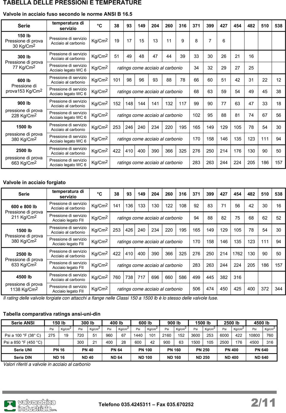 prova 663 Kg/Cm2 C 38 93 149 204 260 316 371 399 427 454 482 510 538 Kg/Cm2 19 17 15 13 11 9 8 7 6 Kg/Cm2 51 49 48 47 44 39 33 30 26 21 16 Kg/Cm2 ratings come acciaio al carbonio 34 32 29 27 25