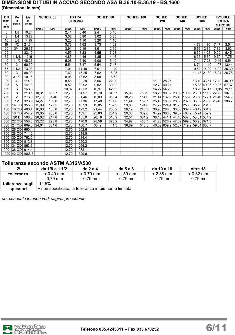 80 3,02 0,80 10 3/8 l7,15 3,20 1,10 3,20 1,10 I5 1/2. 21,34 3,73 1,62 3,73 1,62 4,78 1,95 7,47 2.54 20 3/4. 26,67 3,91 2.19 3,91 2,19 5,56 2.89 7,82 3.