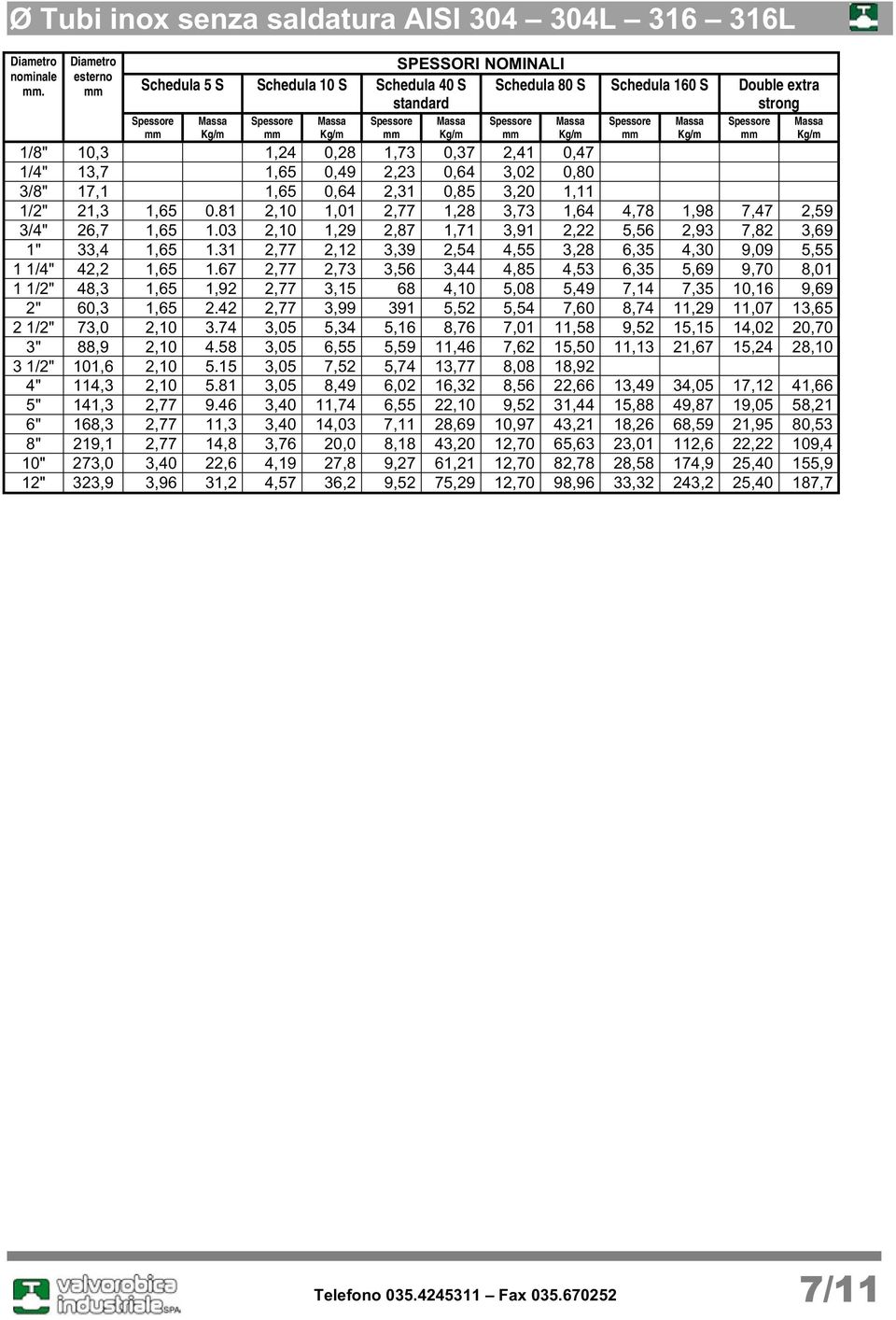 0,64 3,02 0,80 3/8" 17,1 1,65 0,64 2,31 0,85 3,20 1,11 1/2" 21,3 1,65 0.81 2,10 1,01 2,77 1,28 3,73 1,64 4,78 1,98 7,47 2,59 3/4" 26,7 1,65 1.