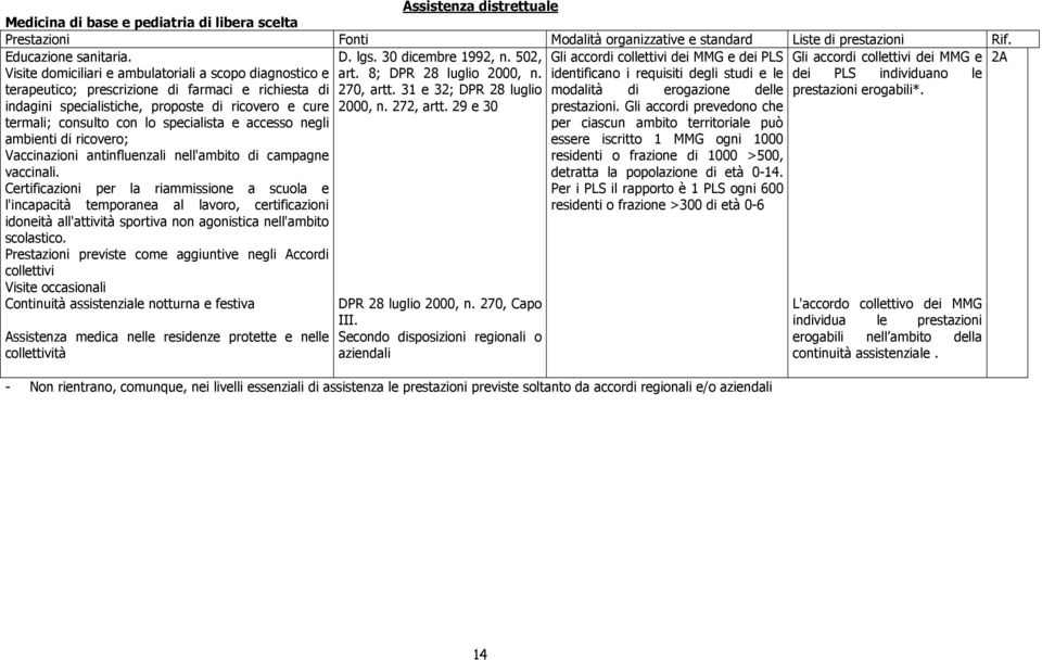 identificano i requisiti degli studi e le dei PLS individuano le terapeutico; prescrizione di farmaci e richiesta di 270, artt.