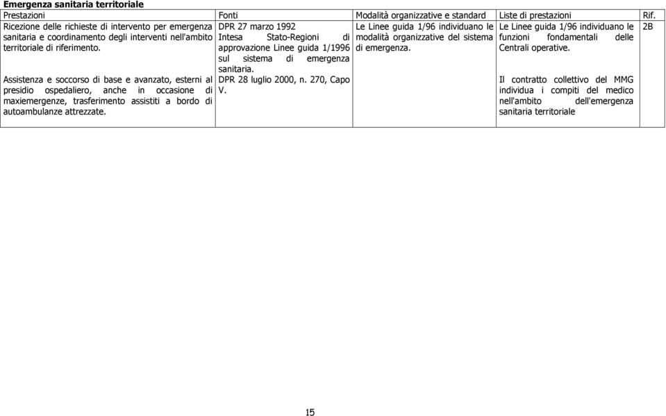 organizzative del sistema funzioni fondamentali delle territoriale di riferimento. di emergenza. Centrali operative.