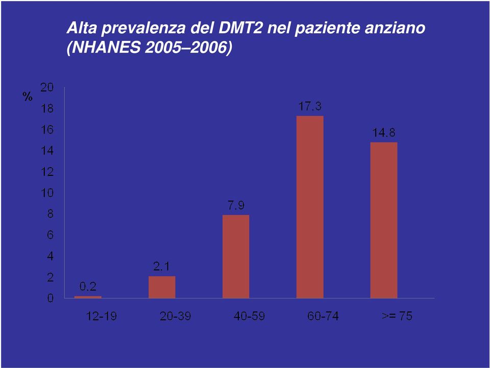 paziente