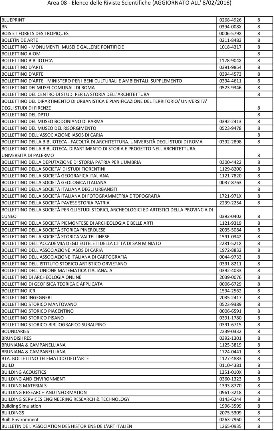 SUPPLEMENTO 0394-4611 8 BOLLETTINO DEI MUSEI COMUNALI DI ROMA 0523-9346 8 BOLLETTINO DEL CENTRO DI STUDI PER LA STORIA DELL'ARCHITETTURA 8 BOLLETTINO DEL DIPARTIMENTO DI URBANISTICA E PIANIFICAZIONE