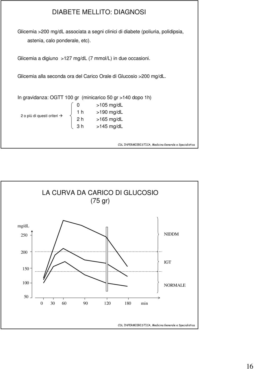 Glicemia alla seconda ora del Carico Orale di Glucosio >200 mg/dl.