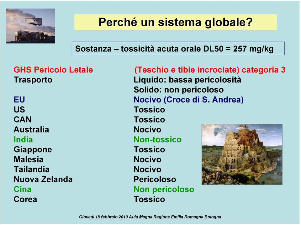 categoria 3 Trasporto Liquido: bassa pericolosità Solido: non pericoloso EU Nocivo (Croce di S.