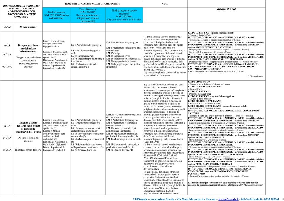 delle Industrie Artistiche (2) LS 3-Architettura del paesaggio LS 4-Architettura e ingegneria edile LS 28-Ingegneria civile LS 38-Ingegneria per l ambiente e il territorio LS 103-Teorie e metodi del